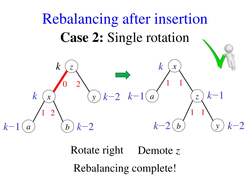 rebalancing after insertion 1