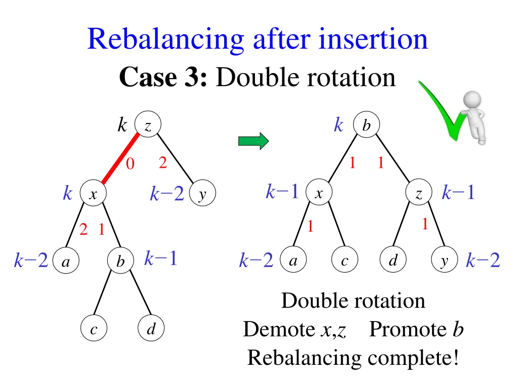 rebalancing after insertion case 3 double rotation