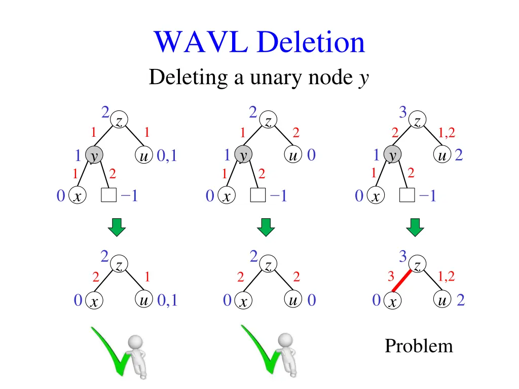 wavl deletion 2