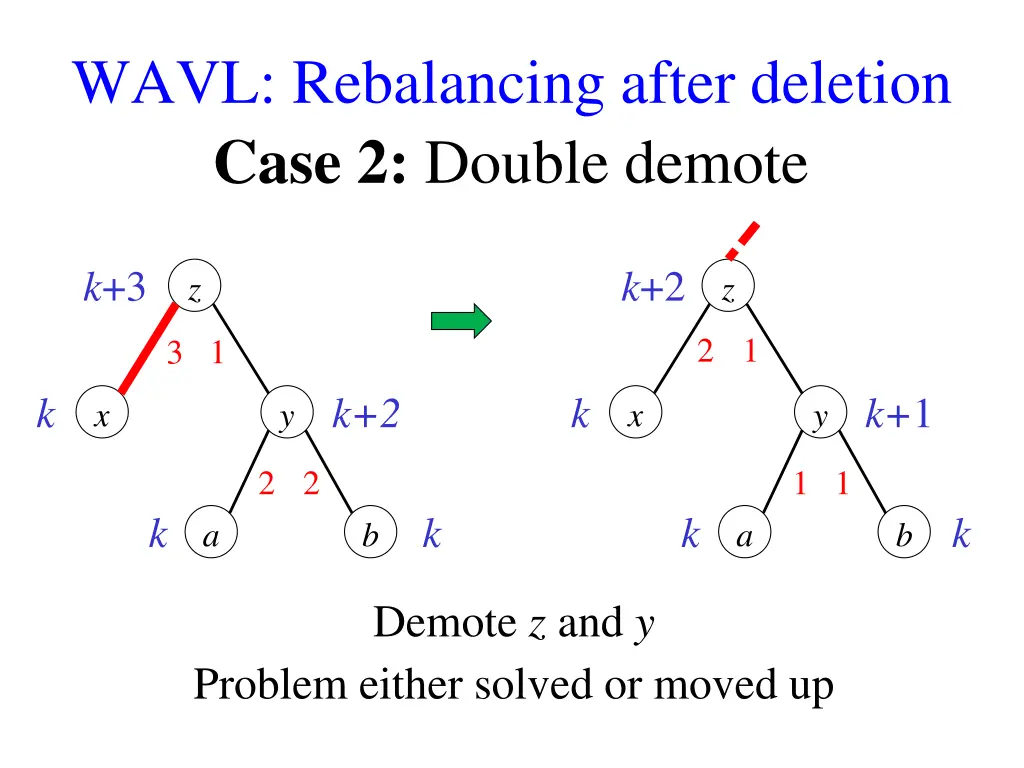 wavl rebalancing after deletion 1