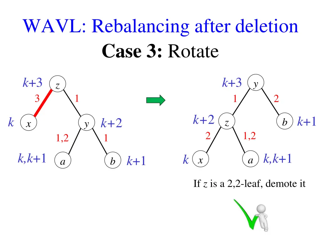 wavl rebalancing after deletion 2