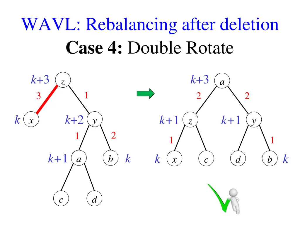 wavl rebalancing after deletion 3
