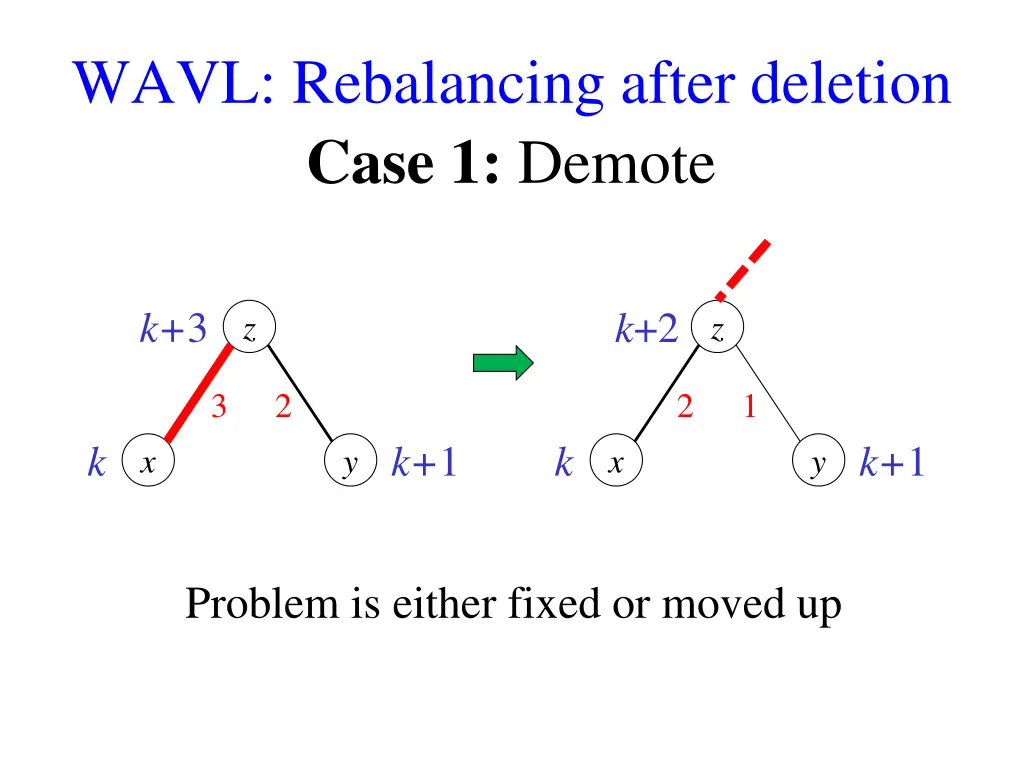 wavl rebalancing after deletion