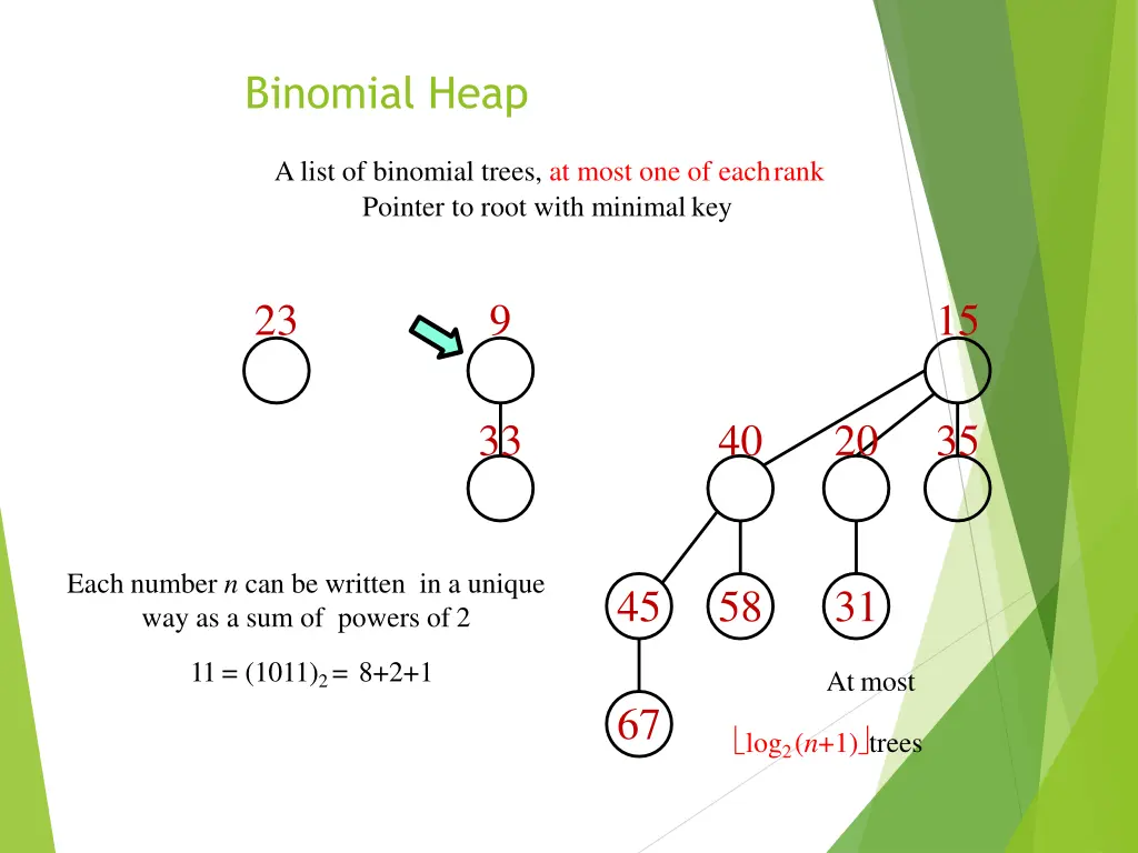 binomial heap