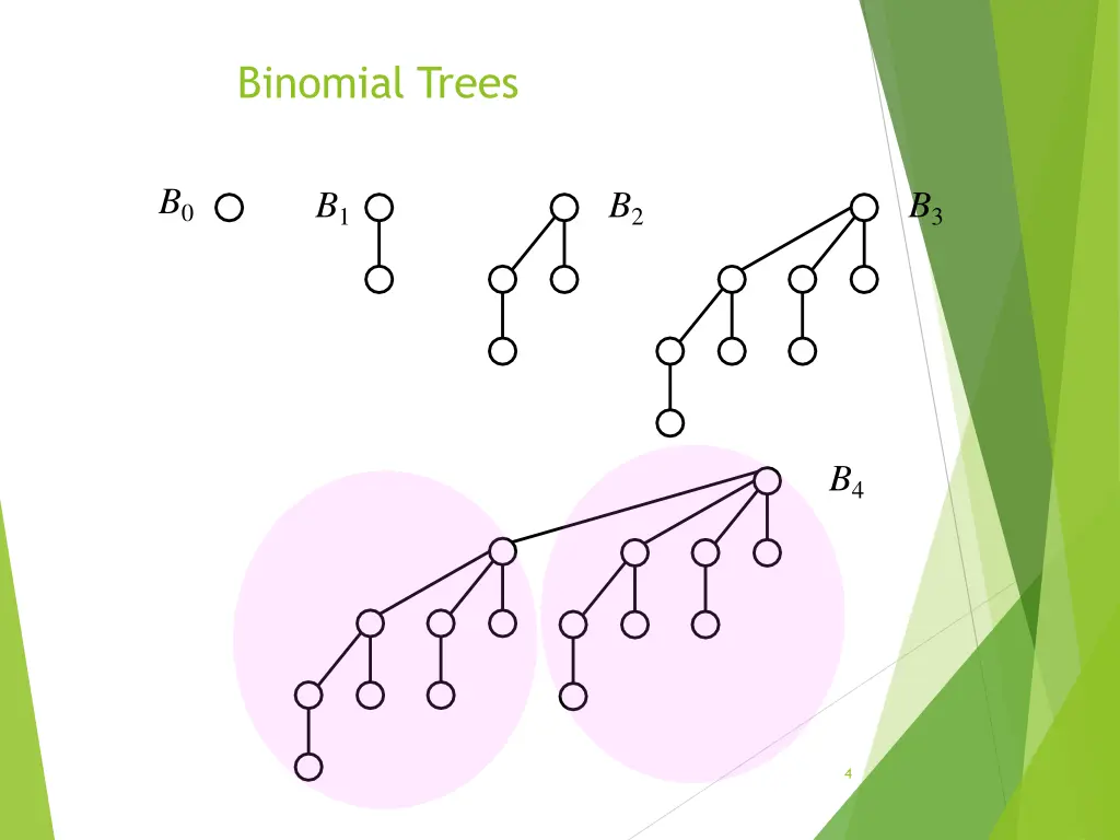 binomial trees