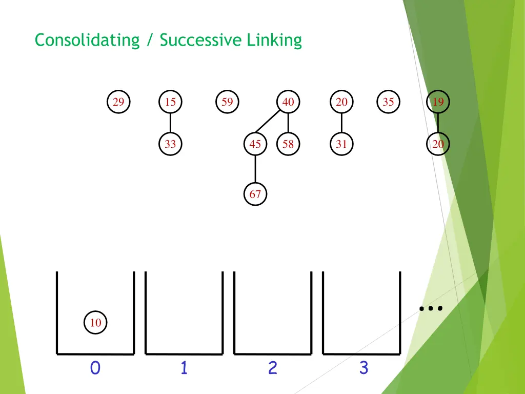 consolidating successive linking 1