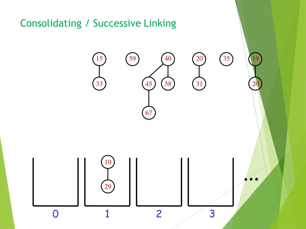 consolidating successive linking 2
