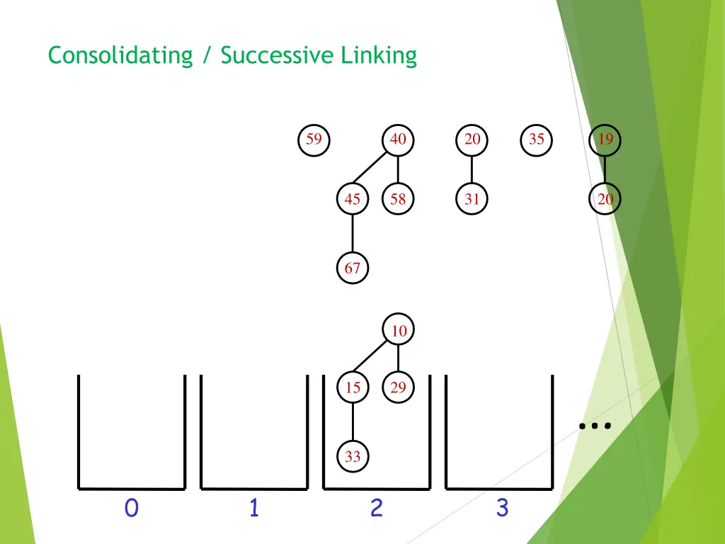 consolidating successive linking 3