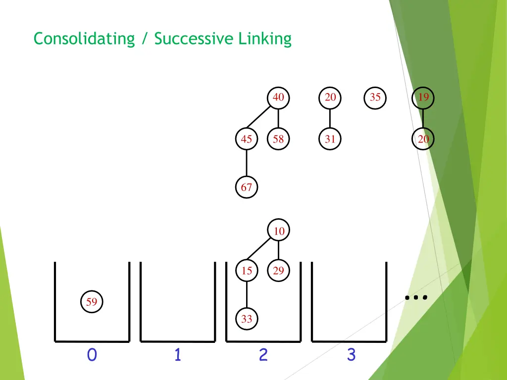 consolidating successive linking 4