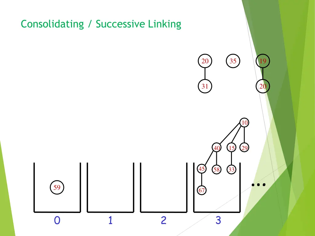 consolidating successive linking 5