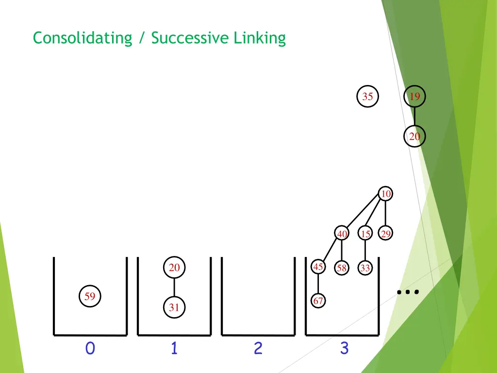 consolidating successive linking 6