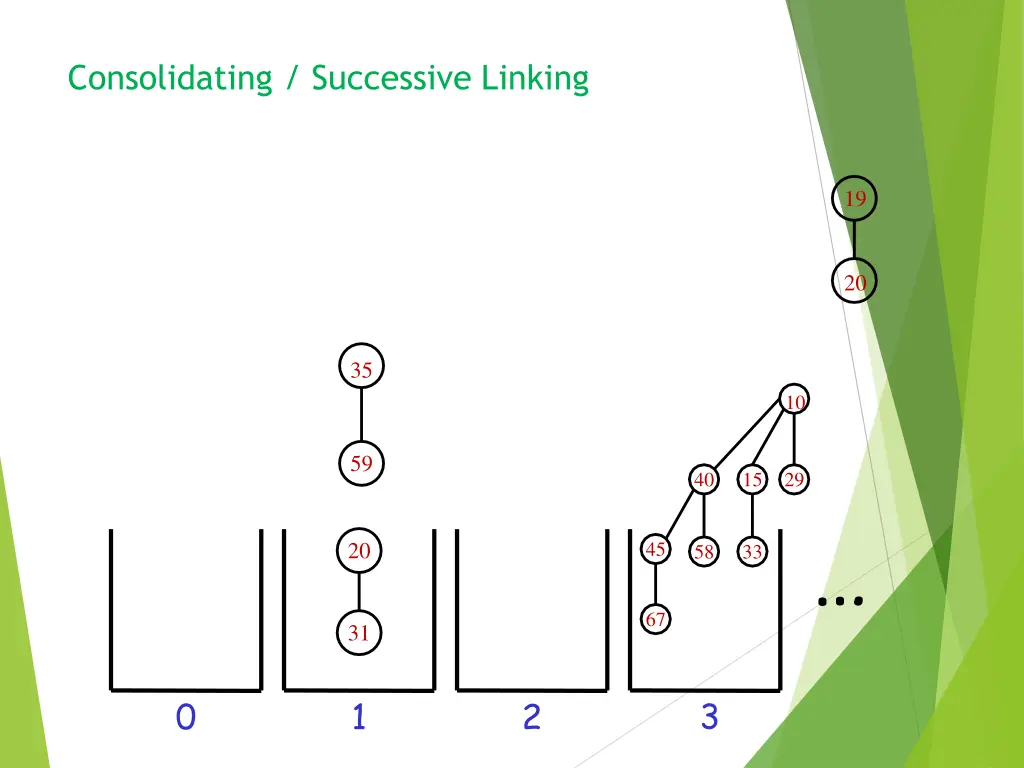 consolidating successive linking 7