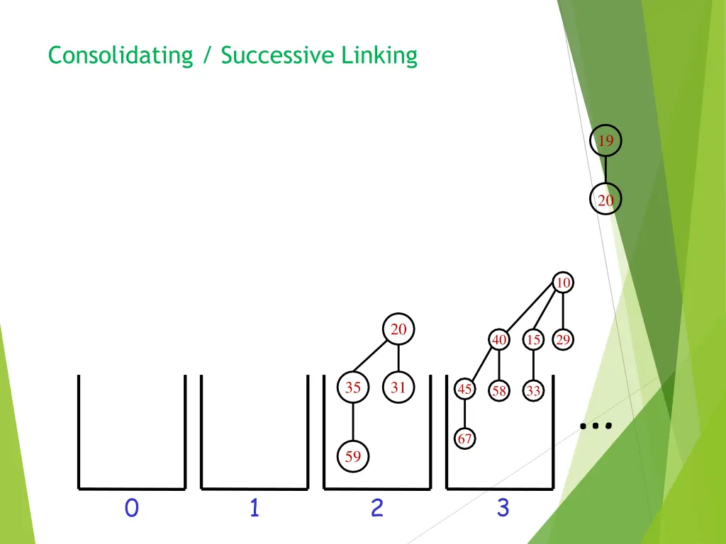 consolidating successive linking 8