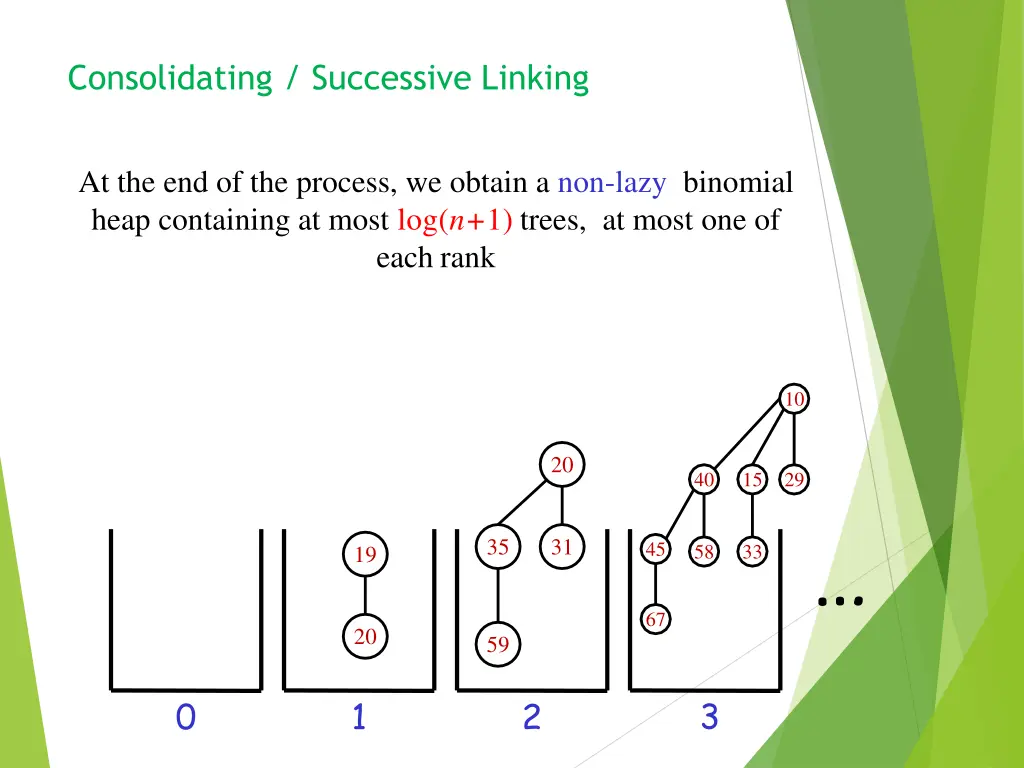 consolidating successive linking 9