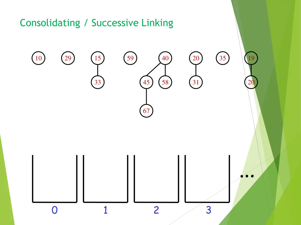 consolidating successive linking