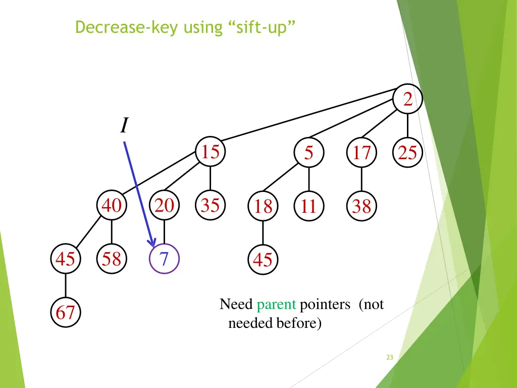 decrease key using sift up 1