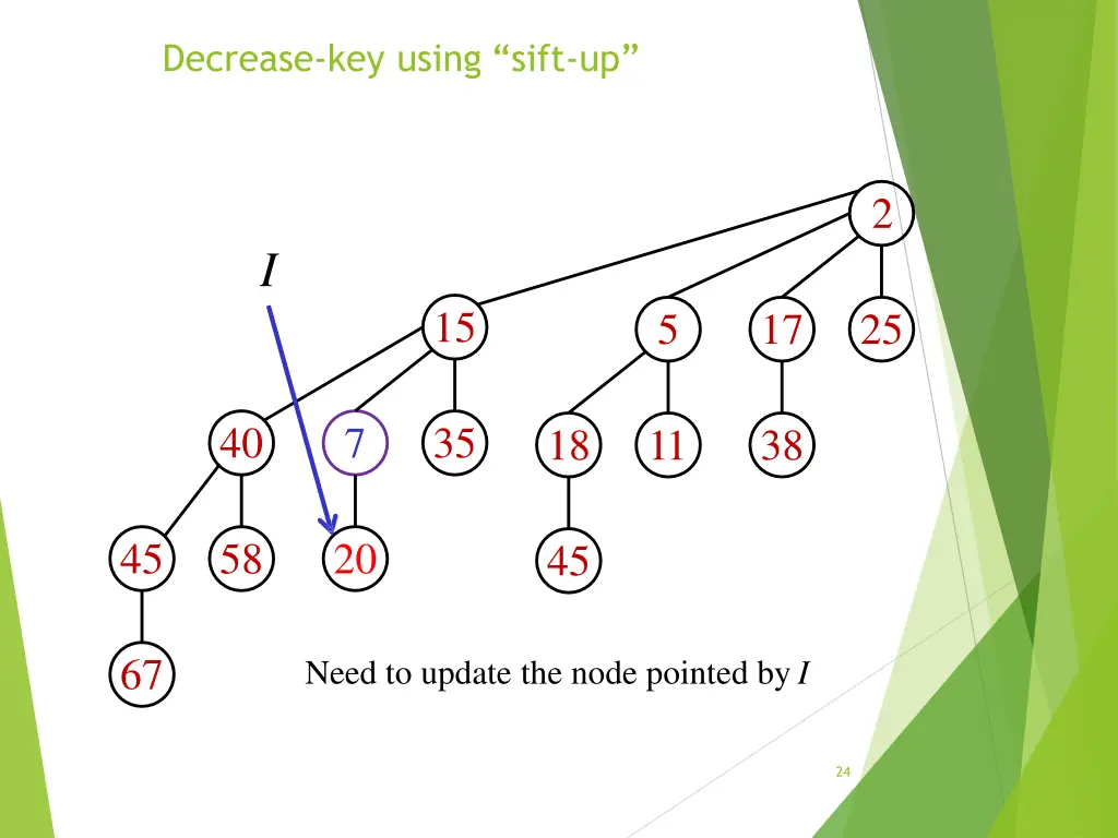 decrease key using sift up 2
