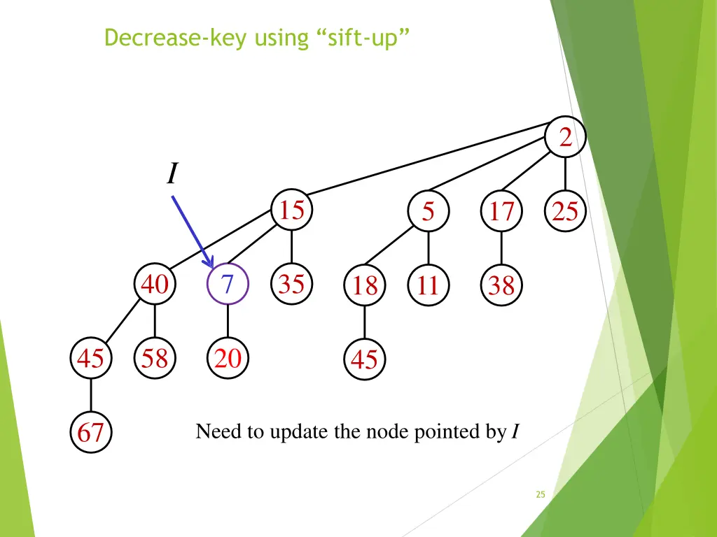 decrease key using sift up 3