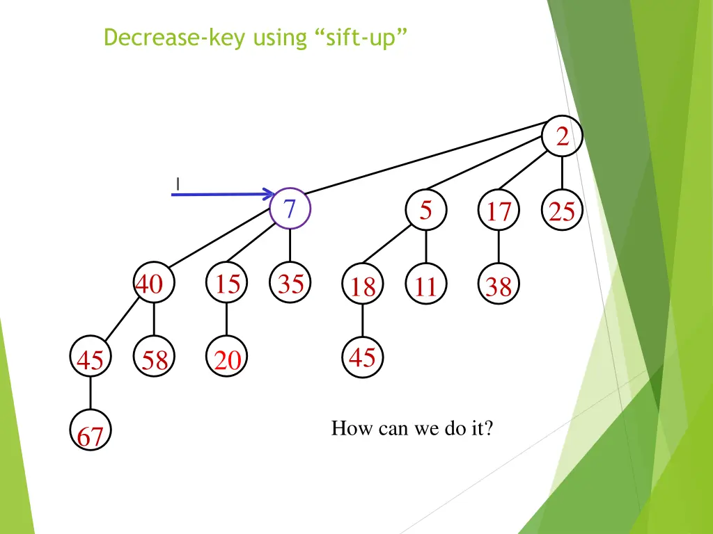 decrease key using sift up 4