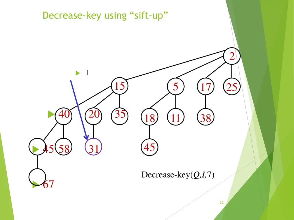 decrease key using sift up