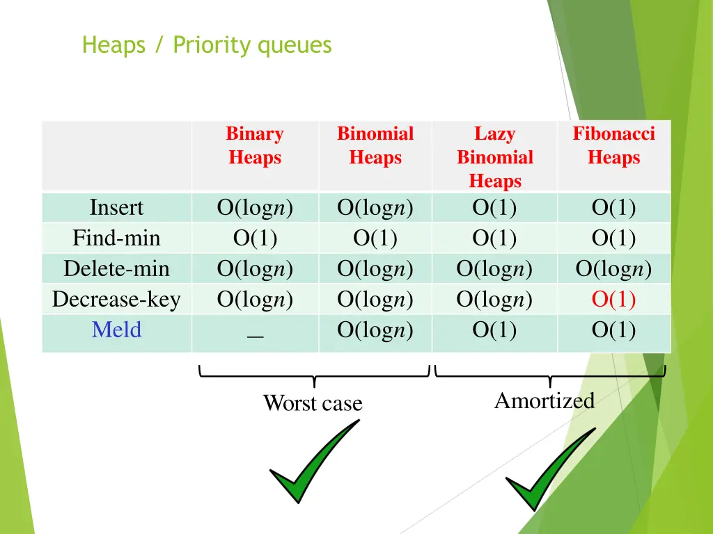 heaps priority queues 1