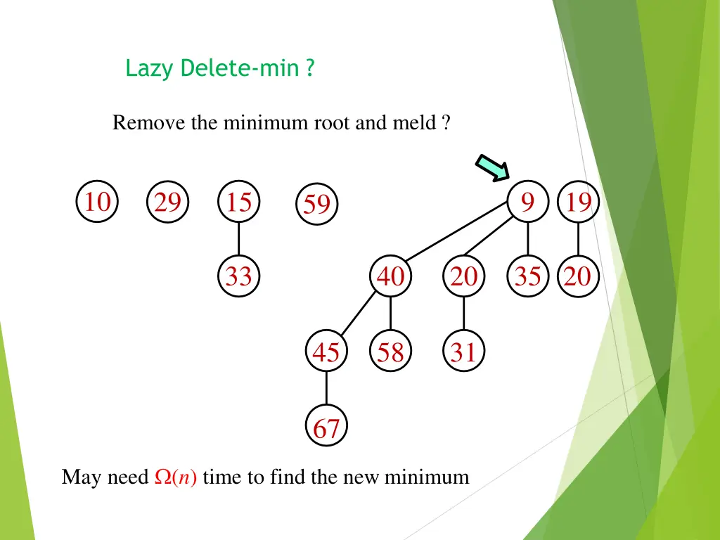 lazy delete min