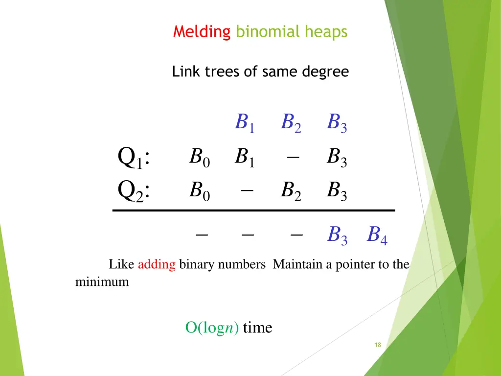 melding binomial heaps 1