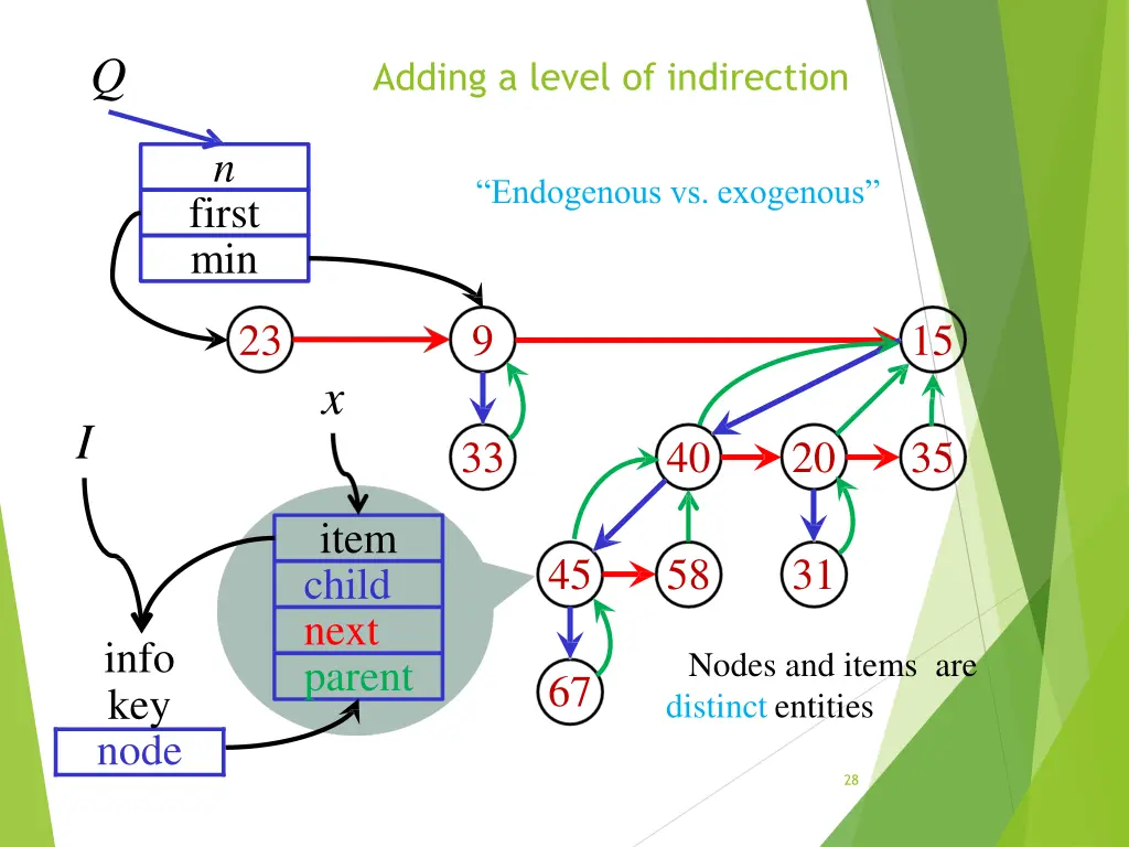 slide28