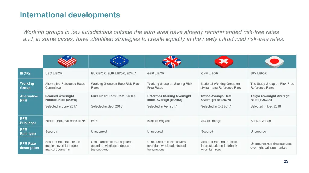 international developments