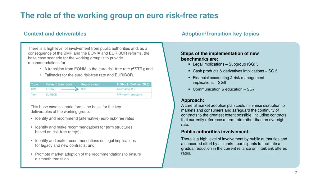 the role of the working group on euro risk free 1