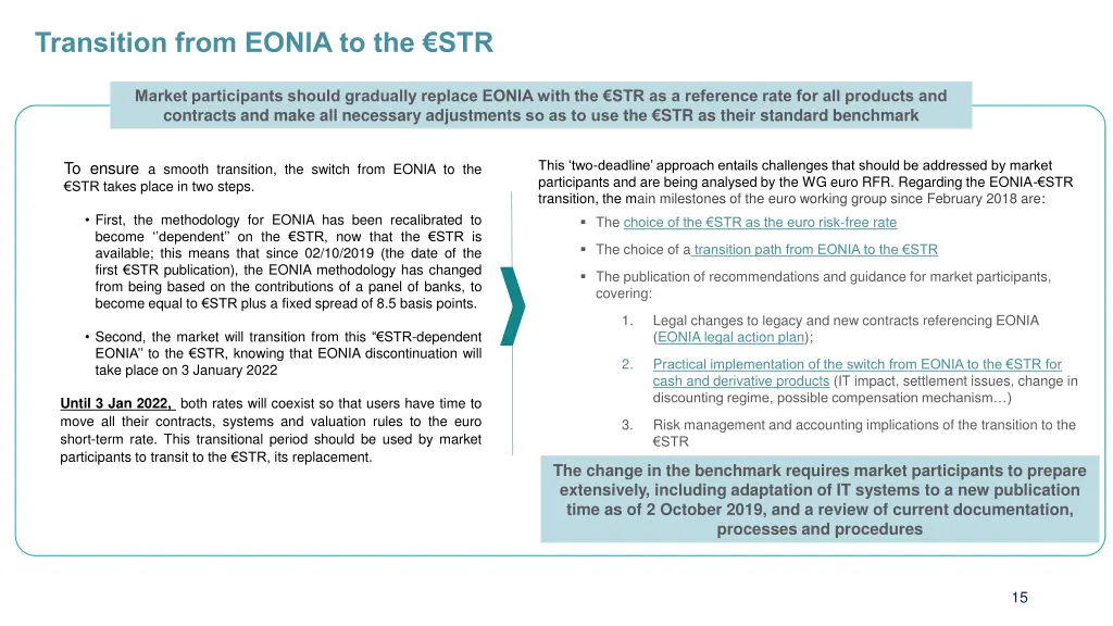 transition from eonia to the str 1