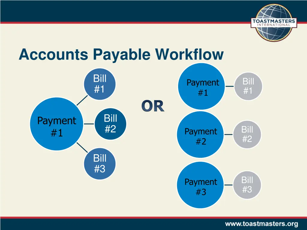 accounts payable workflow 1