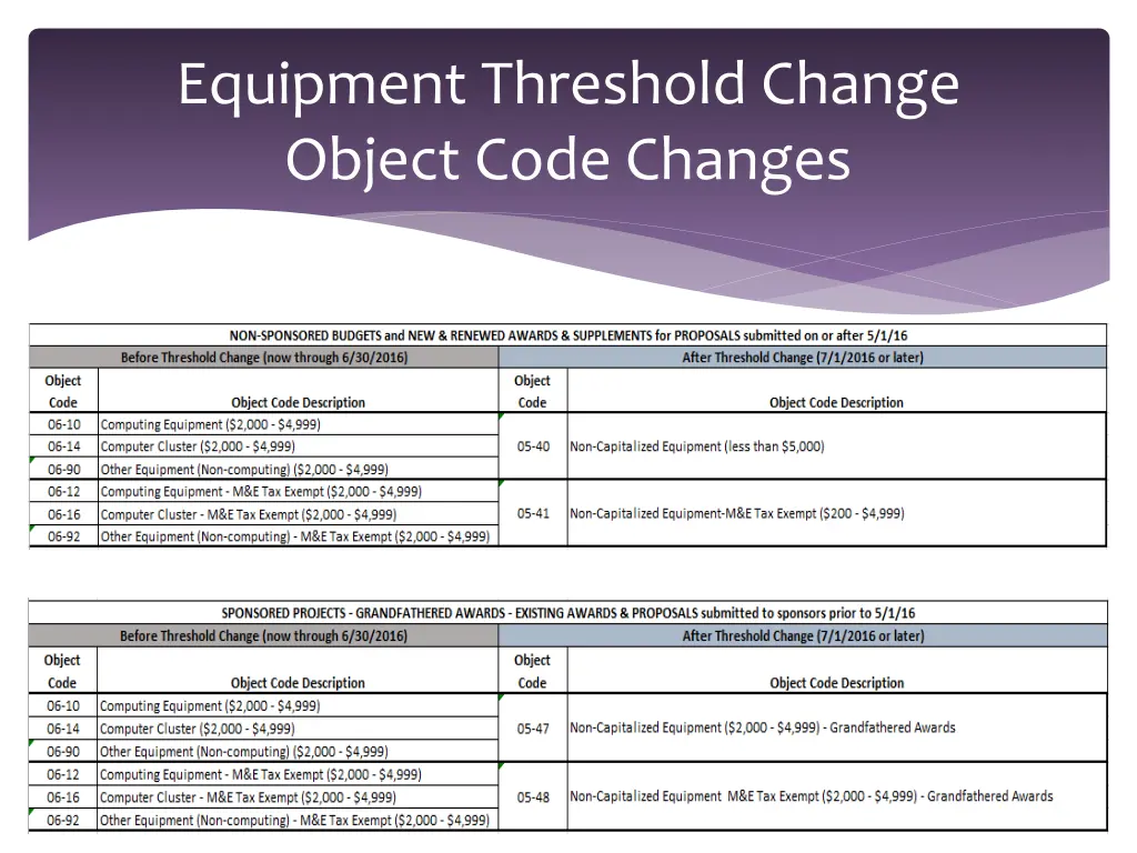 equipment threshold change object code changes 1
