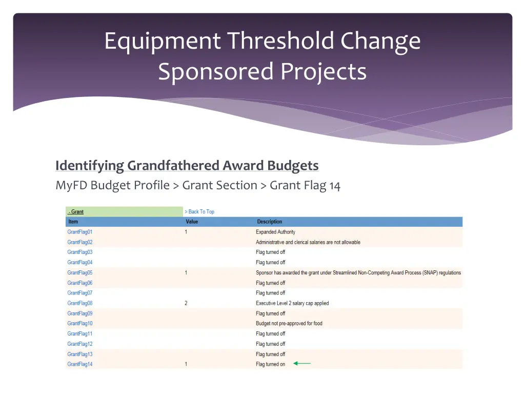 equipment threshold change sponsored projects 4