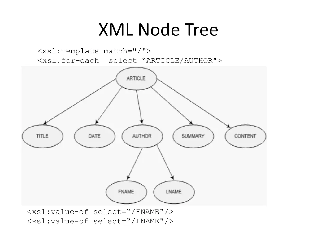 xml node tree 1