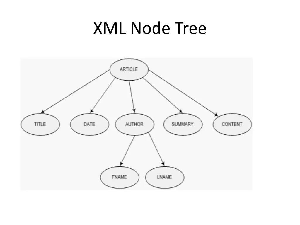 xml node tree