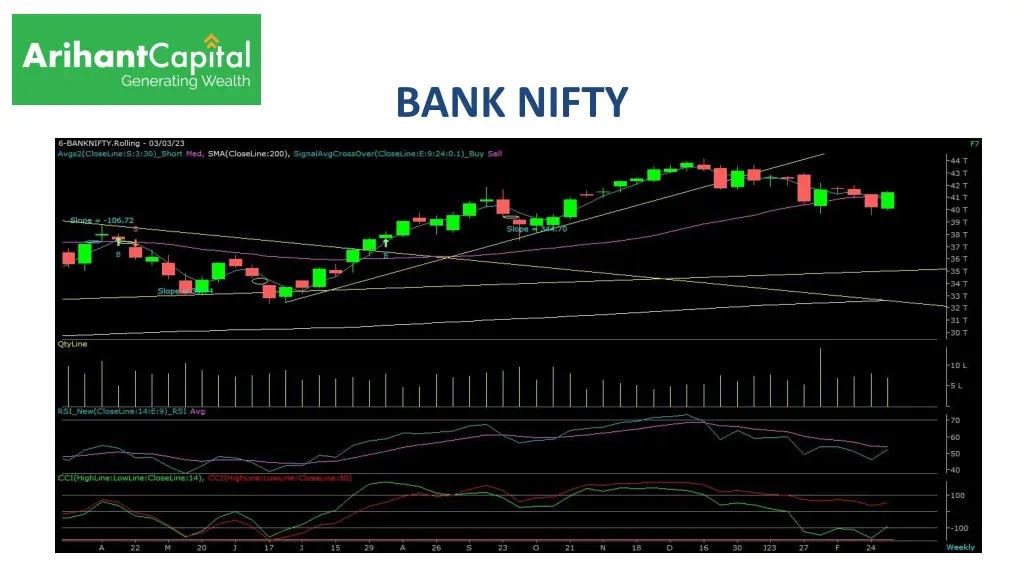 bank nifty