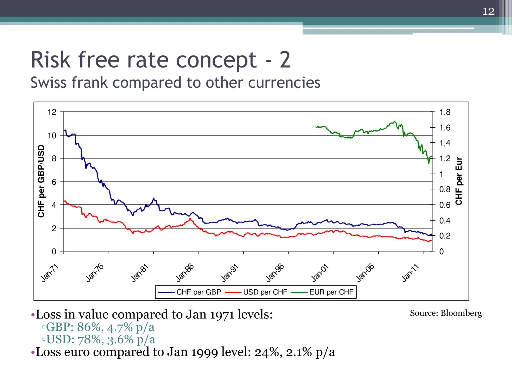 slide12