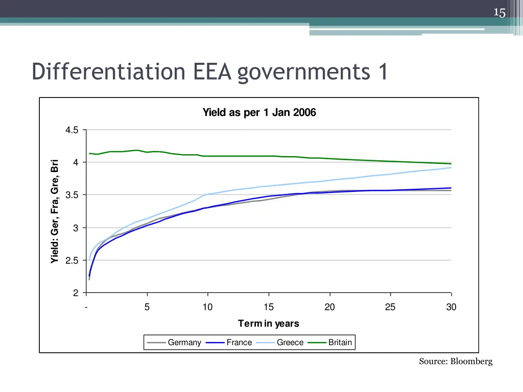 slide15