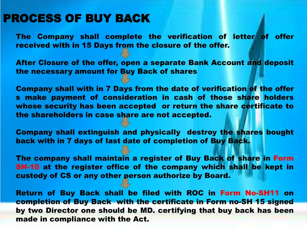 process of buy back process of buy back 1
