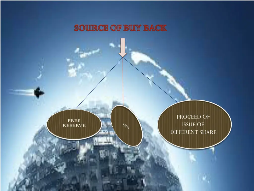 source of buy back