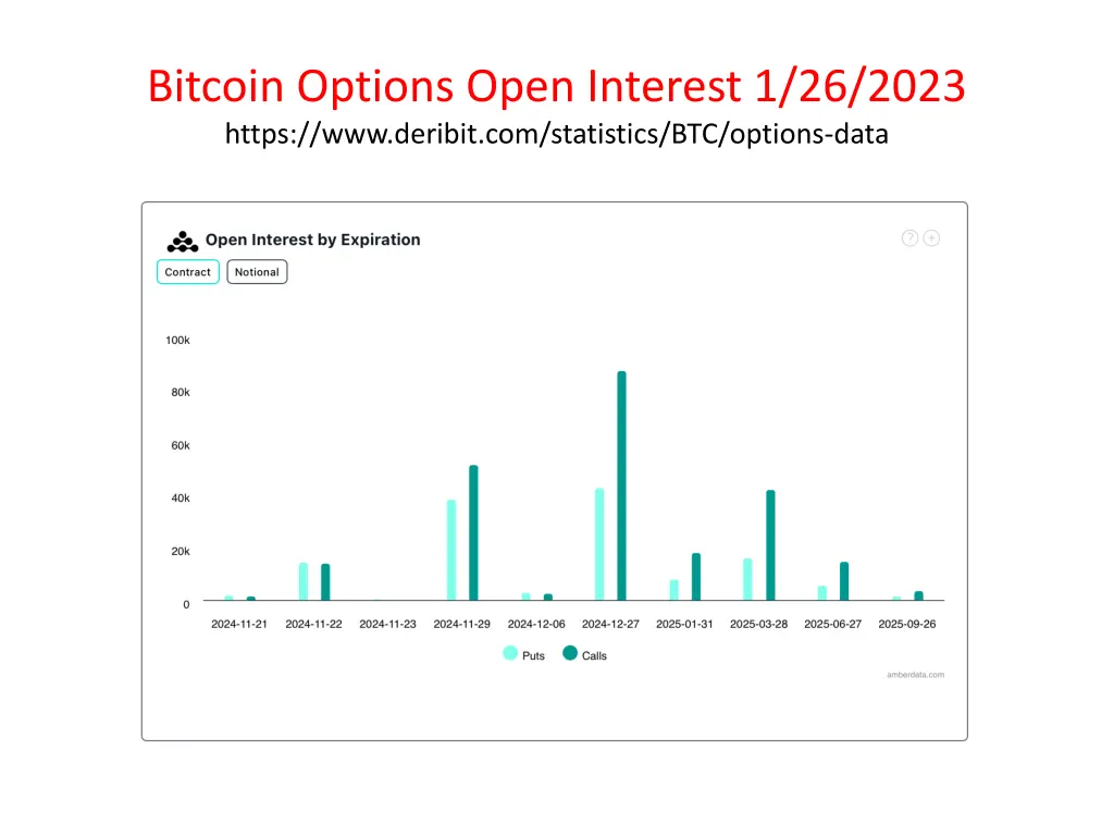 bitcoin options open interest 1 26 2023 https