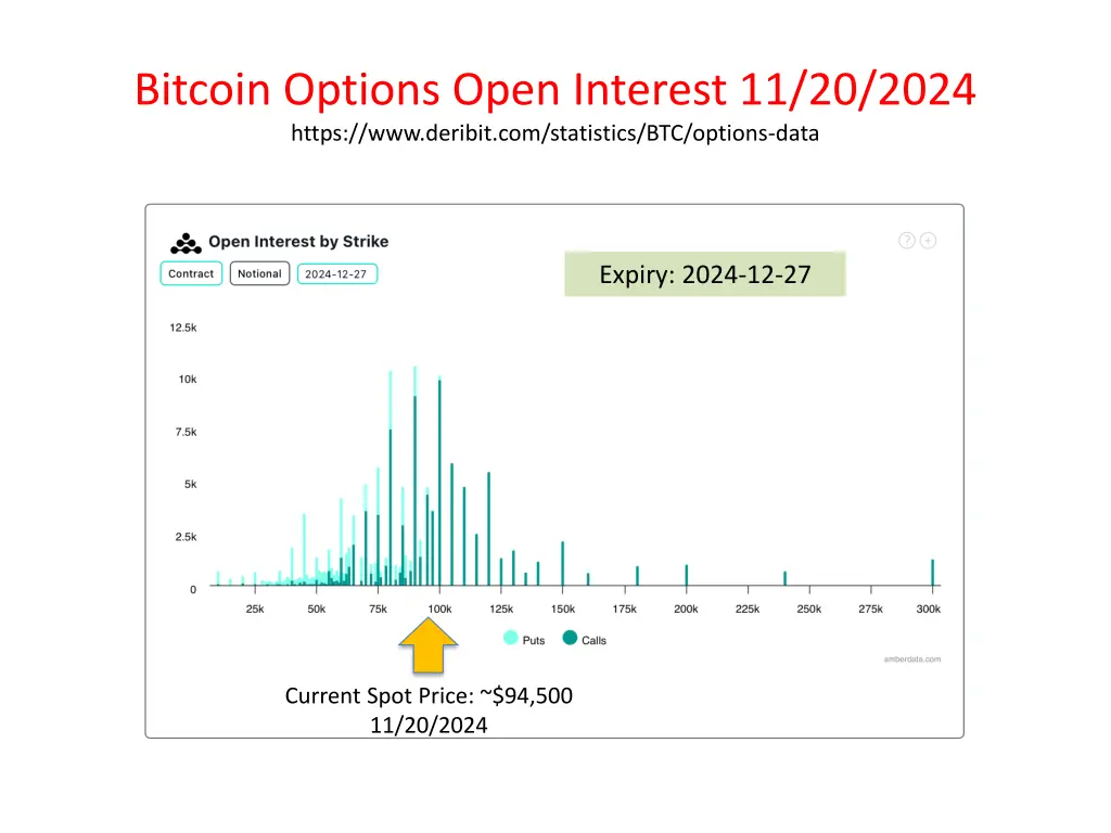 bitcoin options open interest 11 20 2024 https
