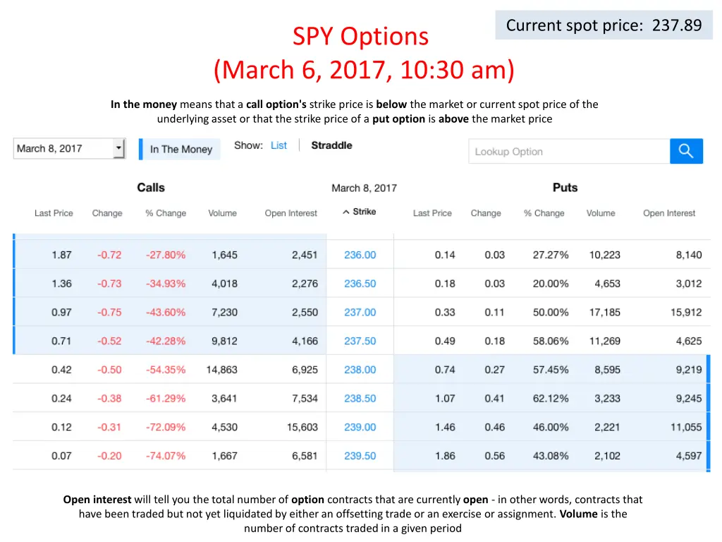 current spot price 237 89
