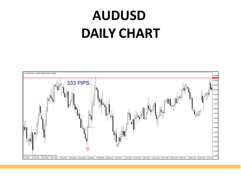 audusd dailychart 1