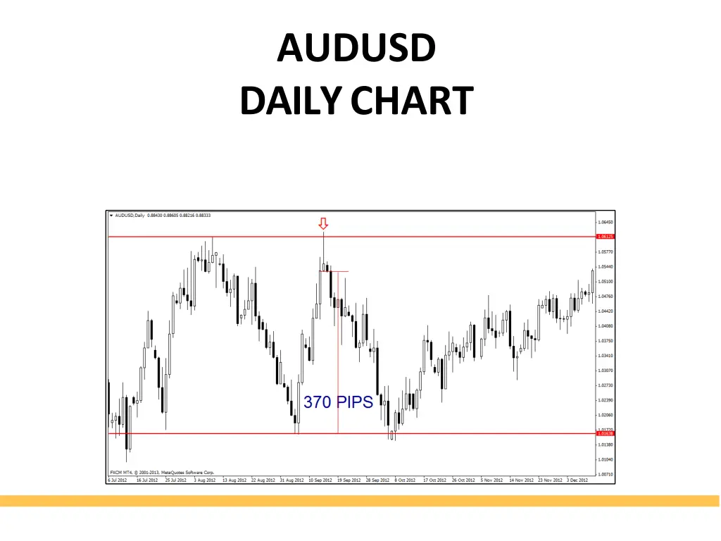 audusd dailychart 2