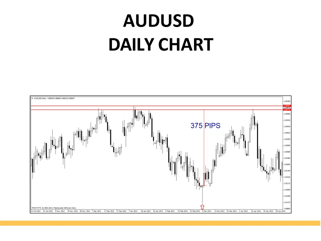 audusd dailychart