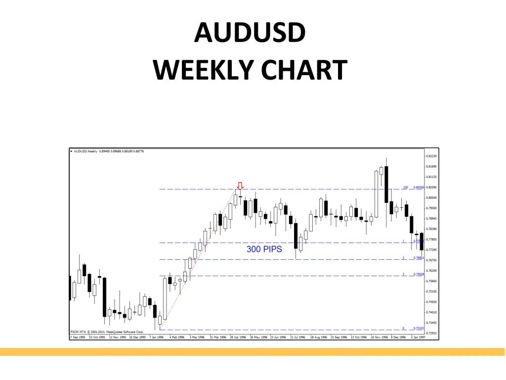 audusd weeklychart