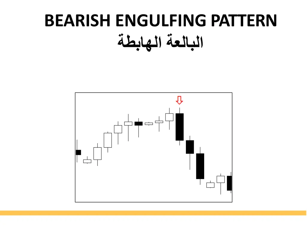 bearish engulfing pattern