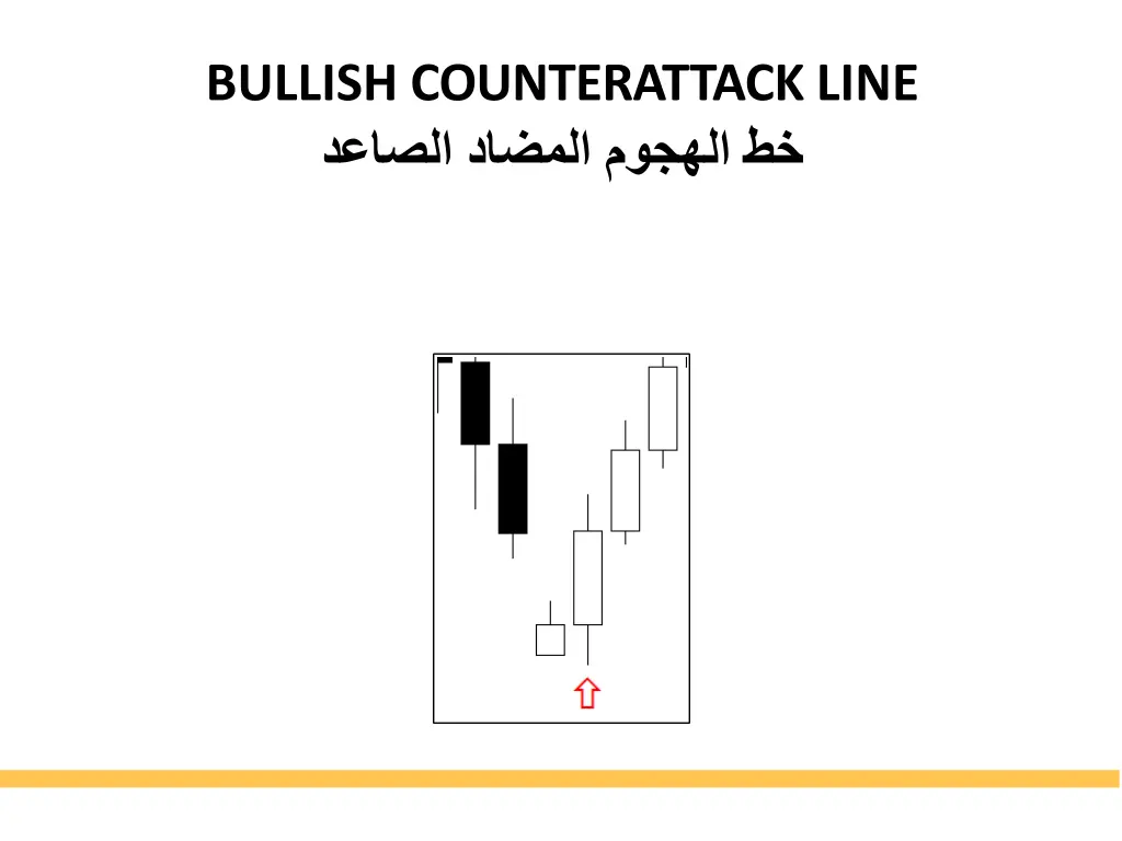 bullish counterattack line